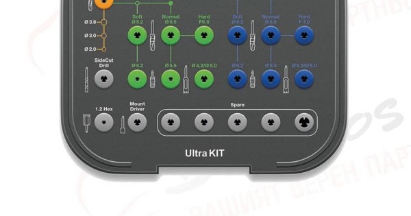 Hyperk Kit Хирургичен комплект Ultra Kit