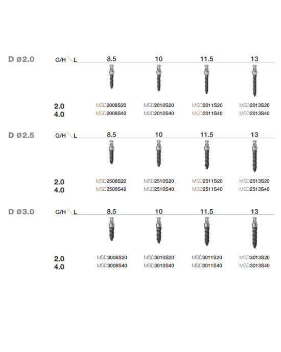 Ms Ridges MS Denture & Narrow Ridge - MS Implant | Osstem – dentios.bg